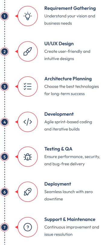 customedevprocessMobile