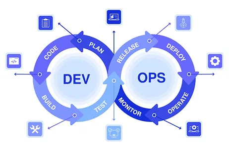 AWS DevOps & Automation