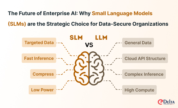 The Future of Enterprise AI: Why Small Language Models (SLMs) are the Strategic Choice for Data-Secure Organizations