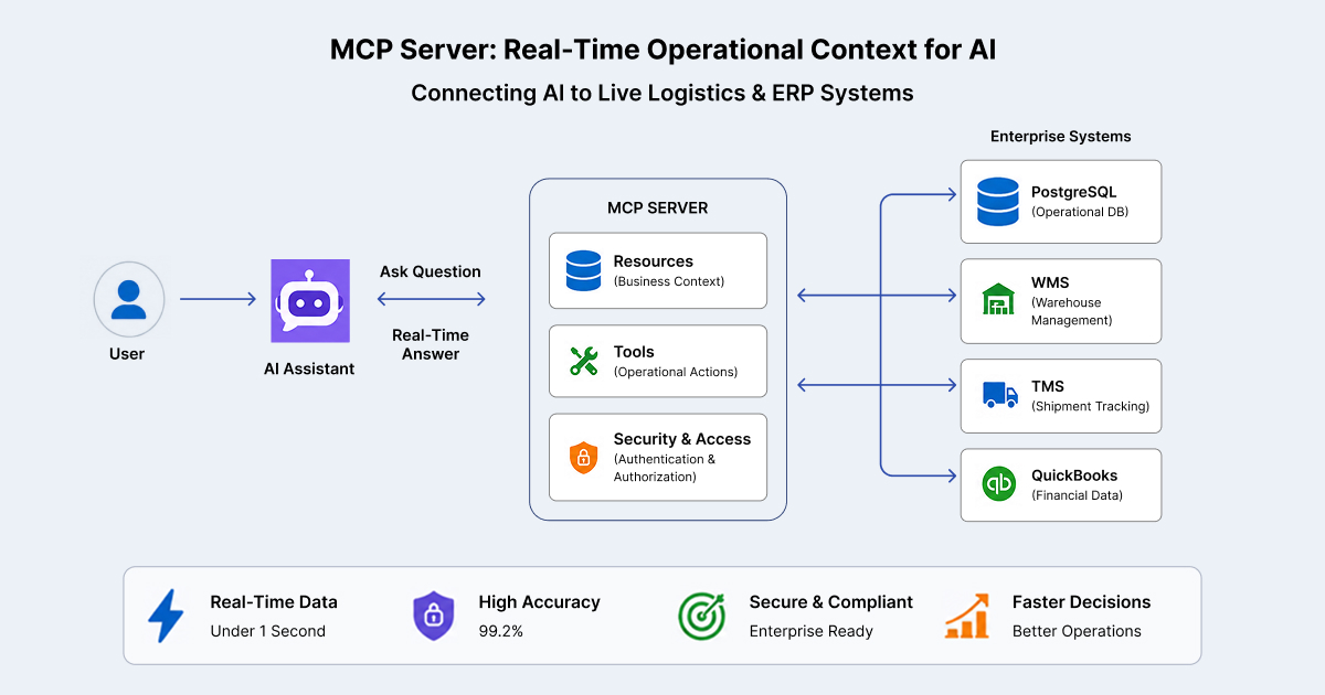 Why Model Context Protocol (MCP) is the New Standard for Real-Time...