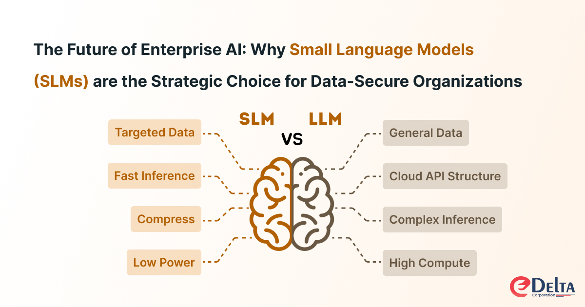 The Future of Enterprise AI: Why Small Language Models (SLMs) are...